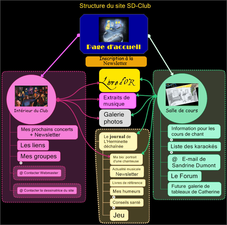 plan du site